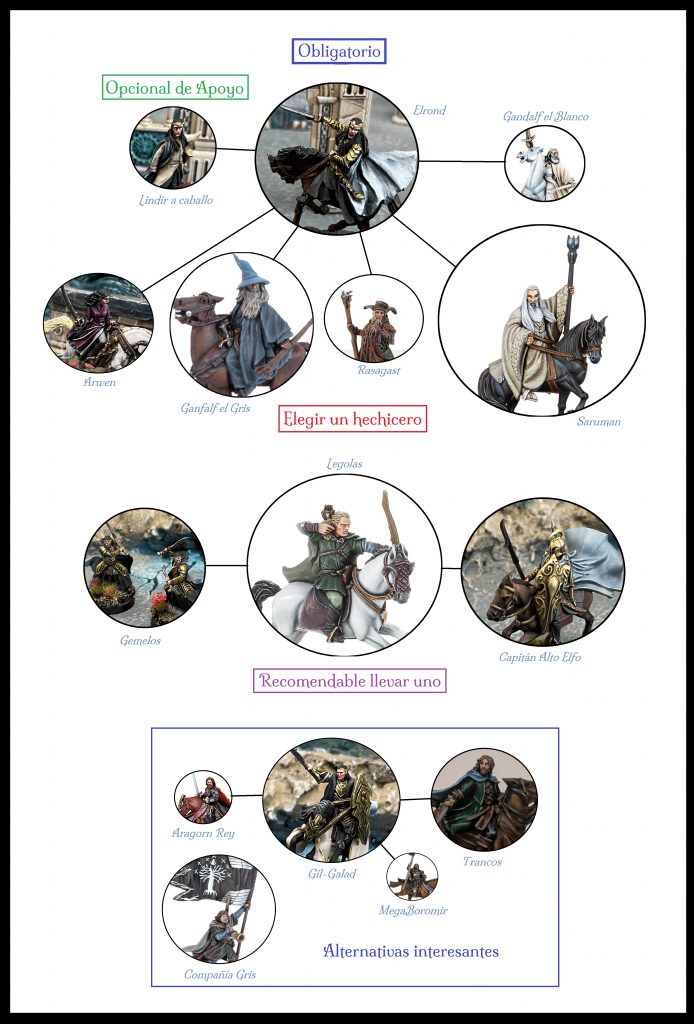 Guía Lista Rivendell Caballería Warhammer